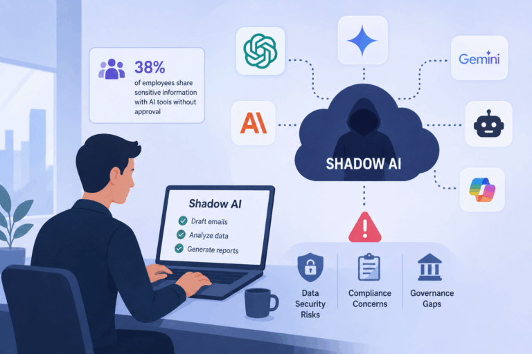 Illustration showing an employee using AI tools on a laptop while a dark cloud labeled "Shadow AI" highlights risks like data security concerns, governance gaps, and compliance issues from unauthorized AI usage in organizations.